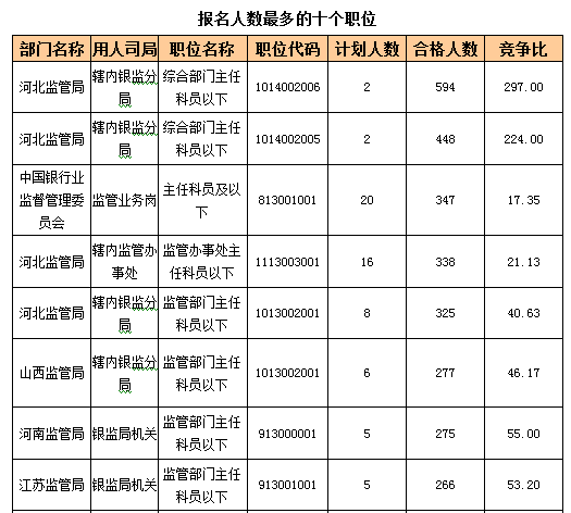 2016國考報(bào)名人數(shù) 2016國考報(bào)名人數(shù)