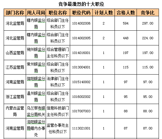 2016國考報(bào)名人數(shù) 2016國考報(bào)名人數(shù)