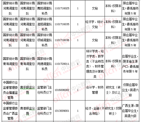 2016國(guó)考報(bào)名人數(shù)統(tǒng)計(jì) 2016國(guó)考報(bào)名人數(shù)統(tǒng)計(jì)