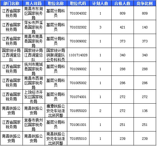 2016國考報名人數(shù) 2016國考報名人數(shù)