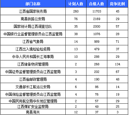 2016國(guó)考報(bào)名人數(shù) 2016國(guó)考報(bào)名人數(shù)