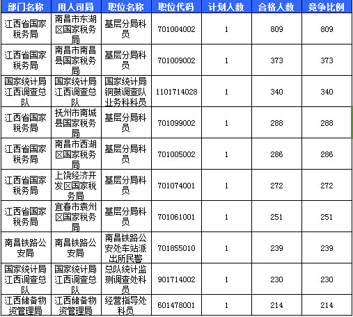 2016國(guó)考報(bào)名人數(shù) 2016國(guó)考報(bào)名人數(shù)