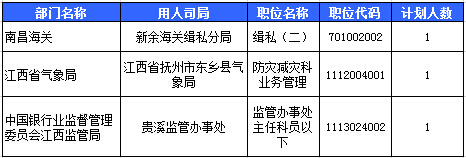 2016國(guó)考報(bào)名人數(shù) 2016國(guó)考報(bào)名人數(shù)