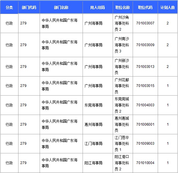 2016年國(guó)家公務(wù)員考試報(bào)名 2016年國(guó)家公務(wù)員考試報(bào)名