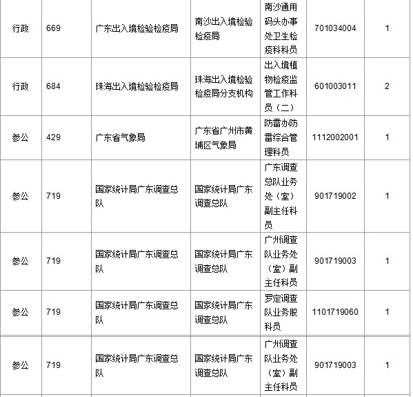 2016年國(guó)家公務(wù)員考試報(bào)名 2016年國(guó)家公務(wù)員考試報(bào)名
