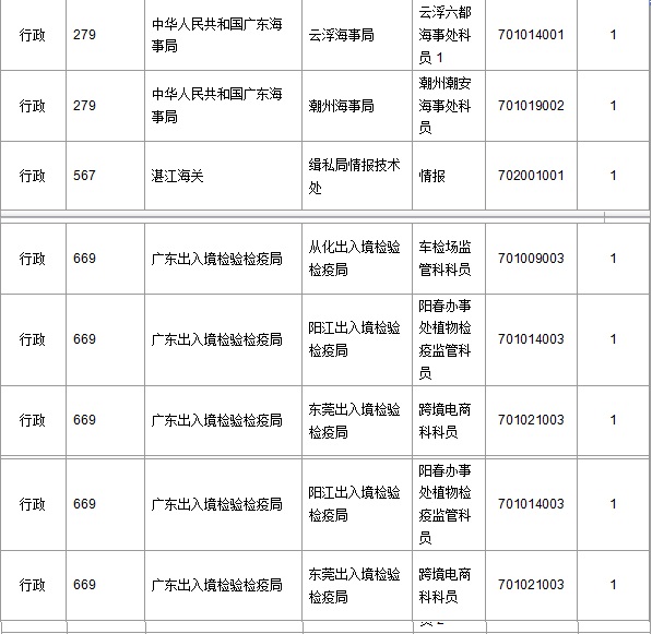 2016年國(guó)家公務(wù)員考試報(bào)名 2016年國(guó)家公務(wù)員考試報(bào)名