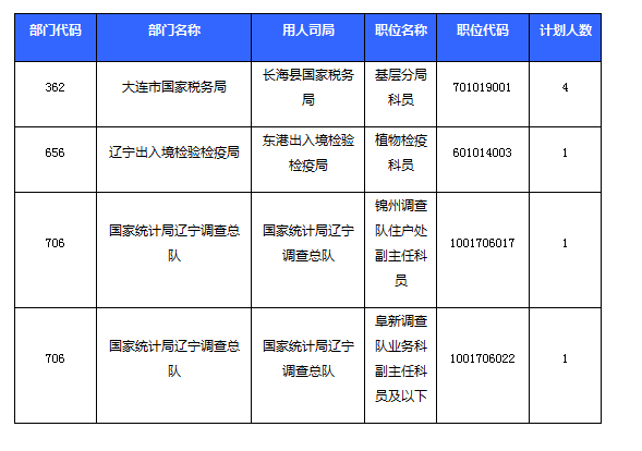 2016國(guó)考報(bào)名人數(shù) 2016國(guó)考報(bào)名人數(shù)