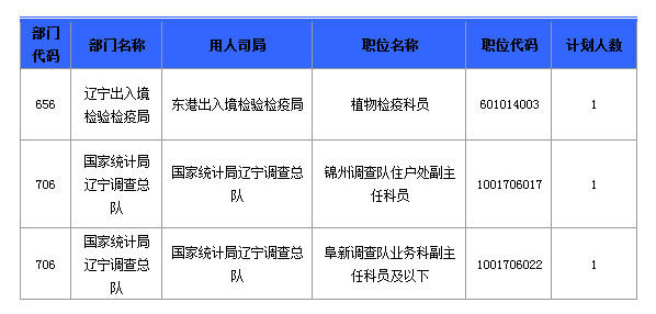 2016國(guó)考報(bào)名人數(shù) 2016國(guó)考報(bào)名人數(shù)