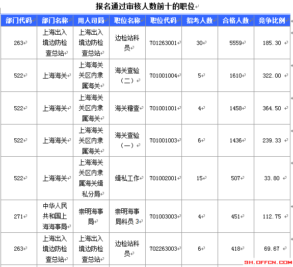 2016國考報(bào)名人數(shù) 2016國考報(bào)名人數(shù)