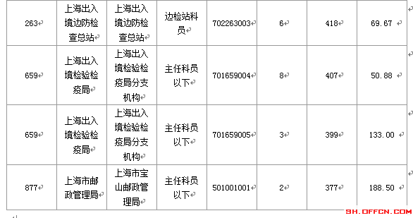 2016國考報(bào)名人數(shù) 2016國考報(bào)名人數(shù)