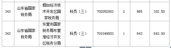 2016國考報名人數(shù) 2016國考報名人數(shù)