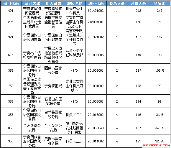 2016國(guó)考報(bào)名人數(shù) 2016國(guó)考報(bào)名人數(shù)