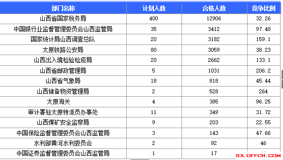 2016年國(guó)家公務(wù)員考試報(bào)名 2016年國(guó)家公務(wù)員考試報(bào)名