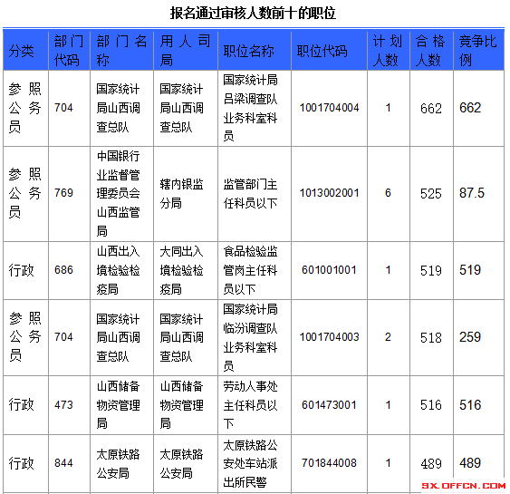 2016年國(guó)家公務(wù)員考試報(bào)名 2016年國(guó)家公務(wù)員考試報(bào)名