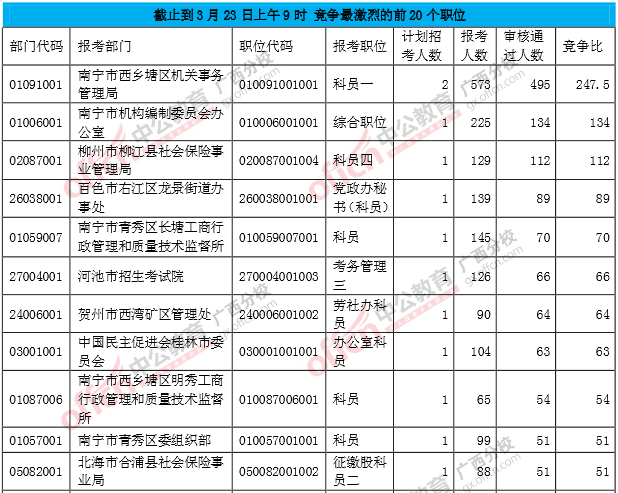 競爭比