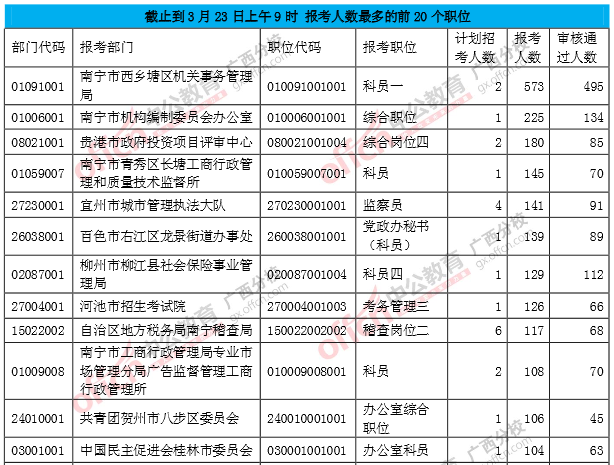 報考人數(shù)