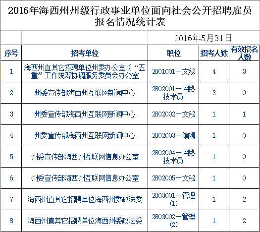 青海事業(yè)單位報考條件,青海事業(yè)單位報考指導