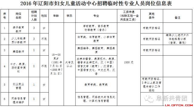 遼寧省機關企事業(yè)單位招1083人 涉沈陽大連多市