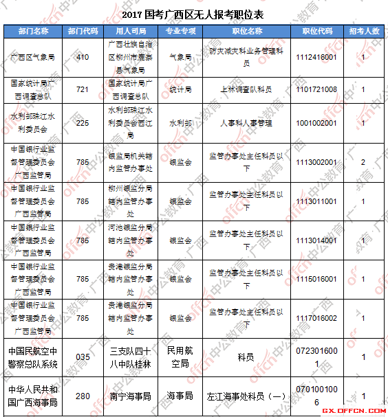 三、無人報(bào)考職位