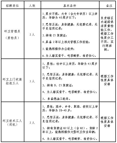南寧經濟技術開發(fā)區(qū)市政環(huán)衛(wèi)管理站.jpg