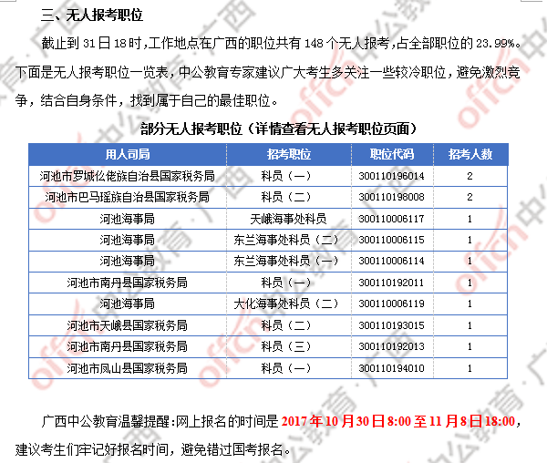 2018廣西國(guó)考報(bào)名人數(shù)統(tǒng)計(jì):廣西917人過審 最熱職位競(jìng)爭(zhēng)比124:1